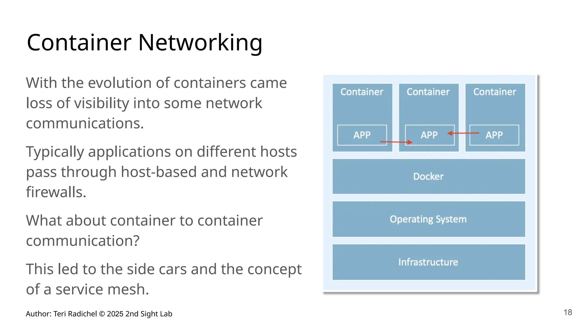 Author: Teri Radichel © 2025 2nd Sight Lab
Container Networking
With the evolution of containers came
loss of visibility into some network
communications.
Typically applications on different hosts
pass through host-based and network
firewalls.
What about container to container
communication?
This led to the side cars and the concept
of a service mesh.
18
 