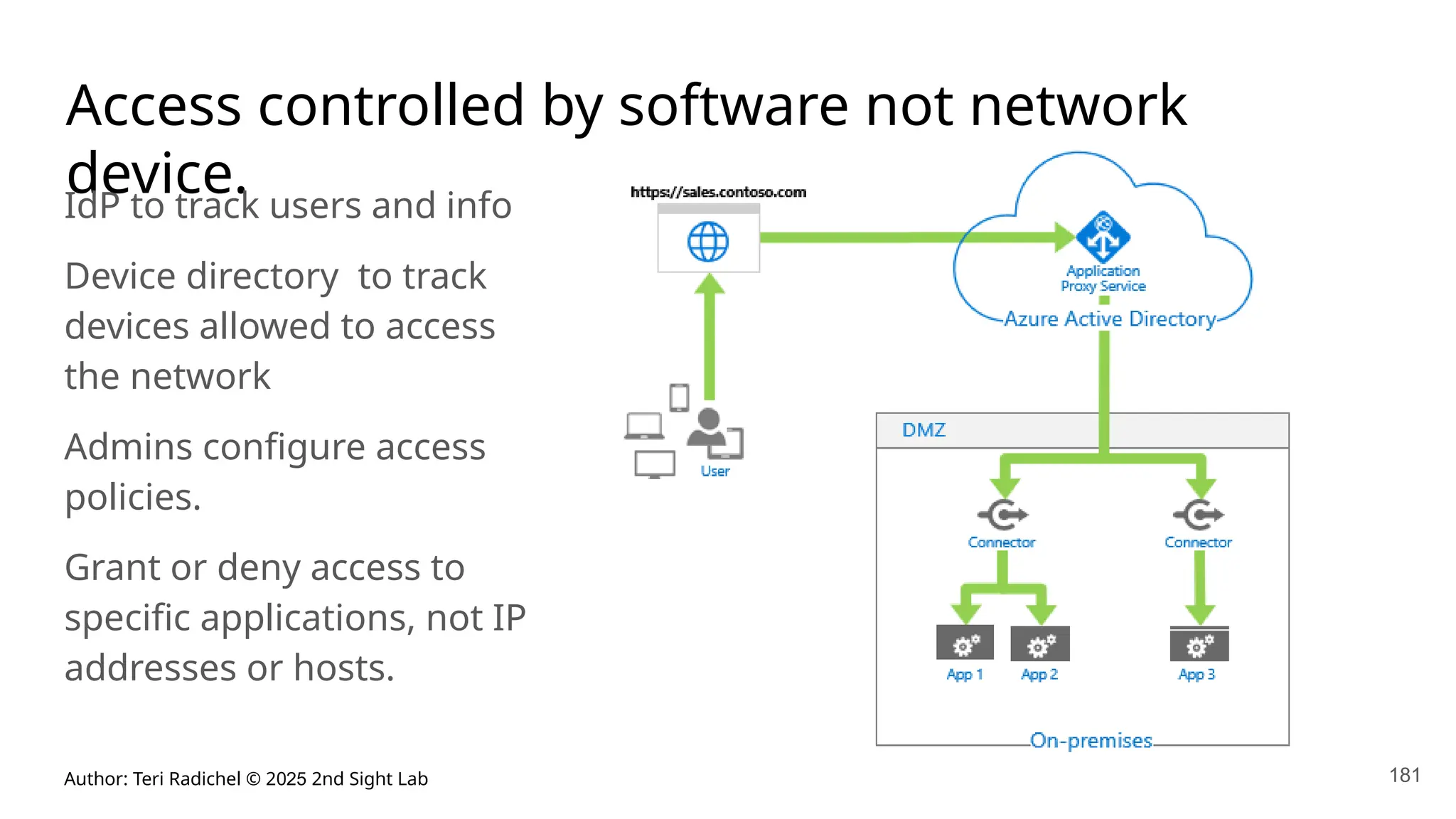 Author: Teri Radichel © 2025 2nd Sight Lab 181
Access controlled by software not network
device.
IdP to track users and info
Device directory to track
devices allowed to access
the network
Admins configure access
policies.
Grant or deny access to
specific applications, not IP
addresses or hosts.
 