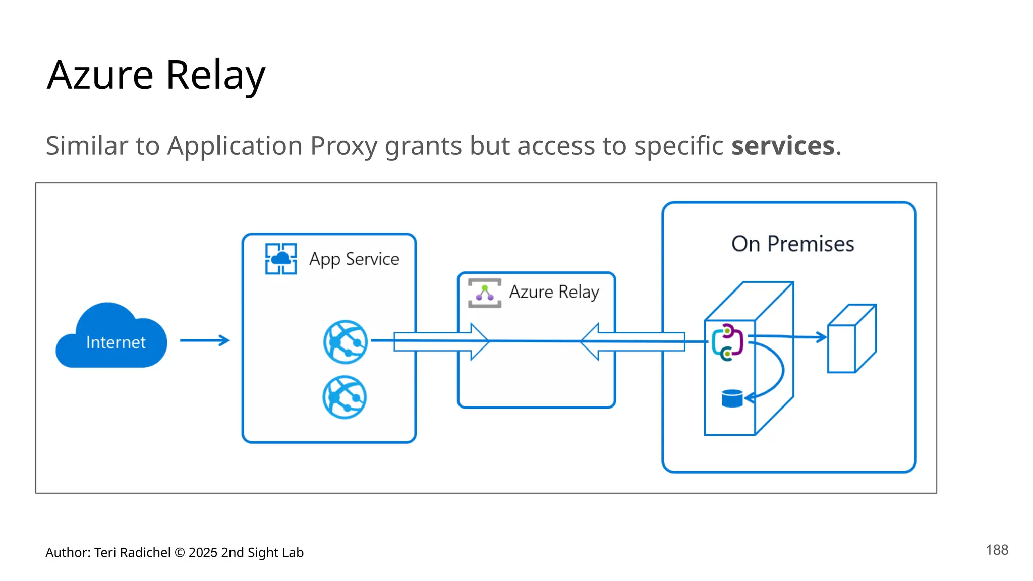 Author: Teri Radichel © 2025 2nd Sight Lab 188
Azure Relay
Similar to Application Proxy grants but access to specific services.
 
