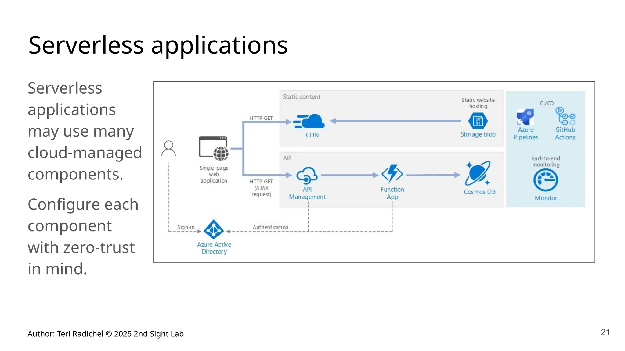 Author: Teri Radichel © 2025 2nd Sight Lab 21
Serverless applications
Serverless
applications
may use many
cloud-managed
components.
Configure each
component
with zero-trust
in mind.
 