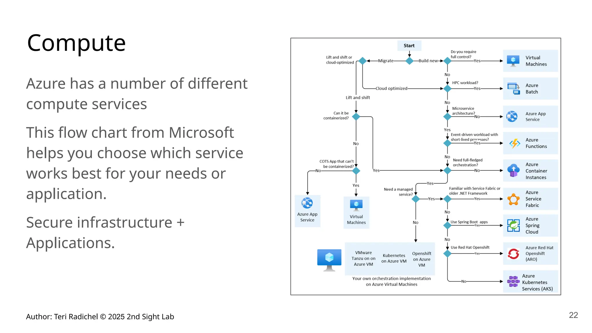 Author: Teri Radichel © 2025 2nd Sight Lab 22
Compute
Azure has a number of different
compute services
This flow chart from Microsoft
helps you choose which service
works best for your needs or
application.
Secure infrastructure +
Applications.
 