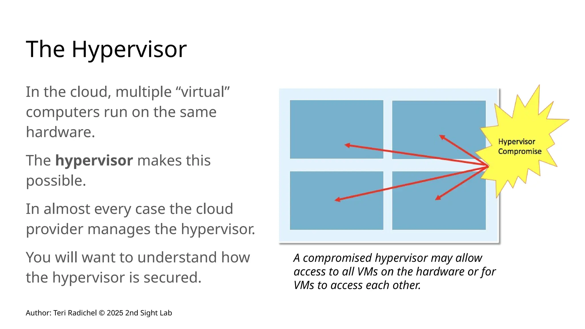 Author: Teri Radichel © 2025 2nd Sight Lab
The Hypervisor
In the cloud, multiple “virtual”
computers run on the same
hardware.
The hypervisor makes this
possible.
In almost every case the cloud
provider manages the hypervisor.
You will want to understand how
the hypervisor is secured.
A compromised hypervisor may allow
access to all VMs on the hardware or for
VMs to access each other.
 
