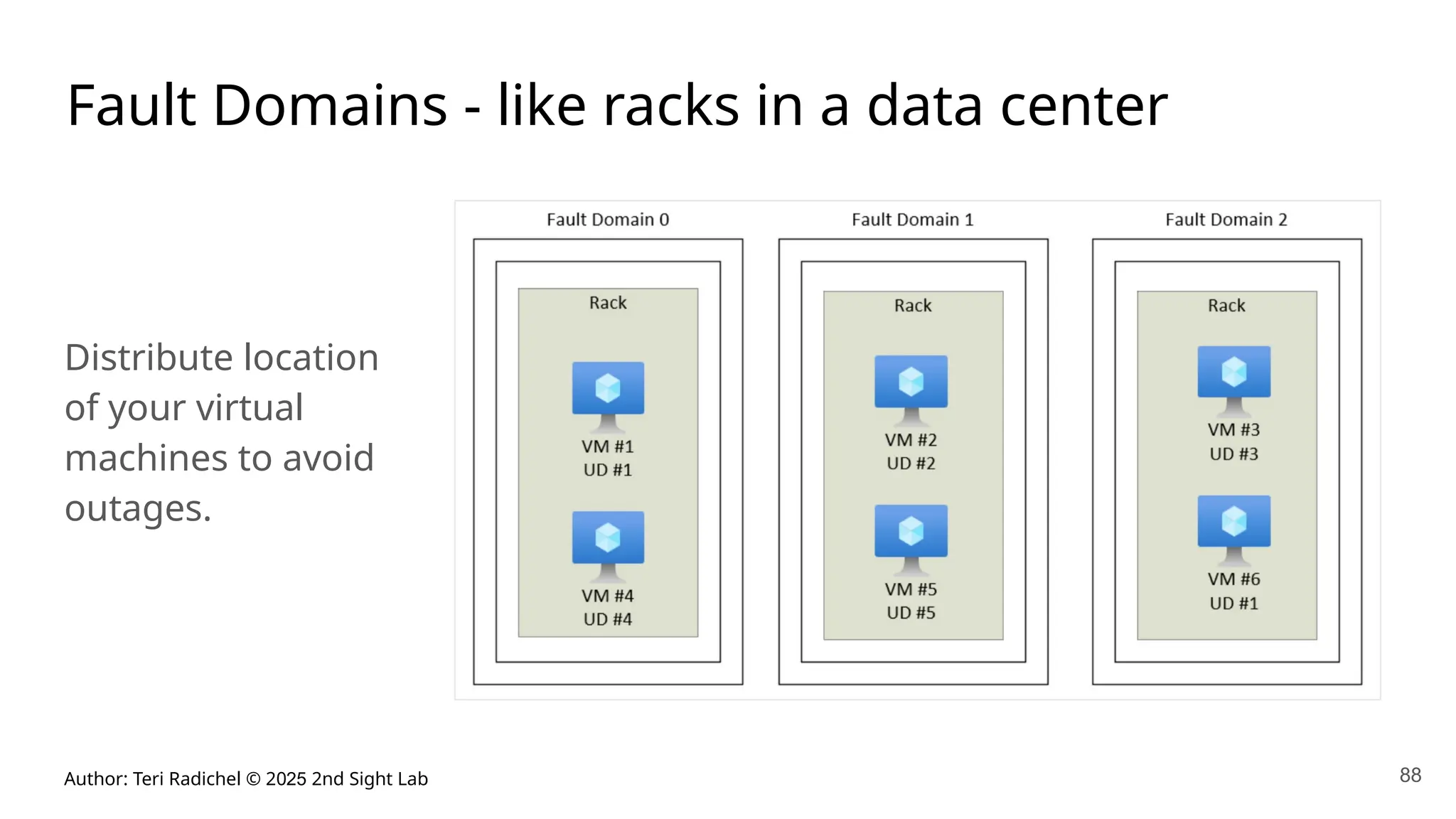 Author: Teri Radichel © 2025 2nd Sight Lab 88
Fault Domains - like racks in a data center
Distribute location
of your virtual
machines to avoid
outages.
 