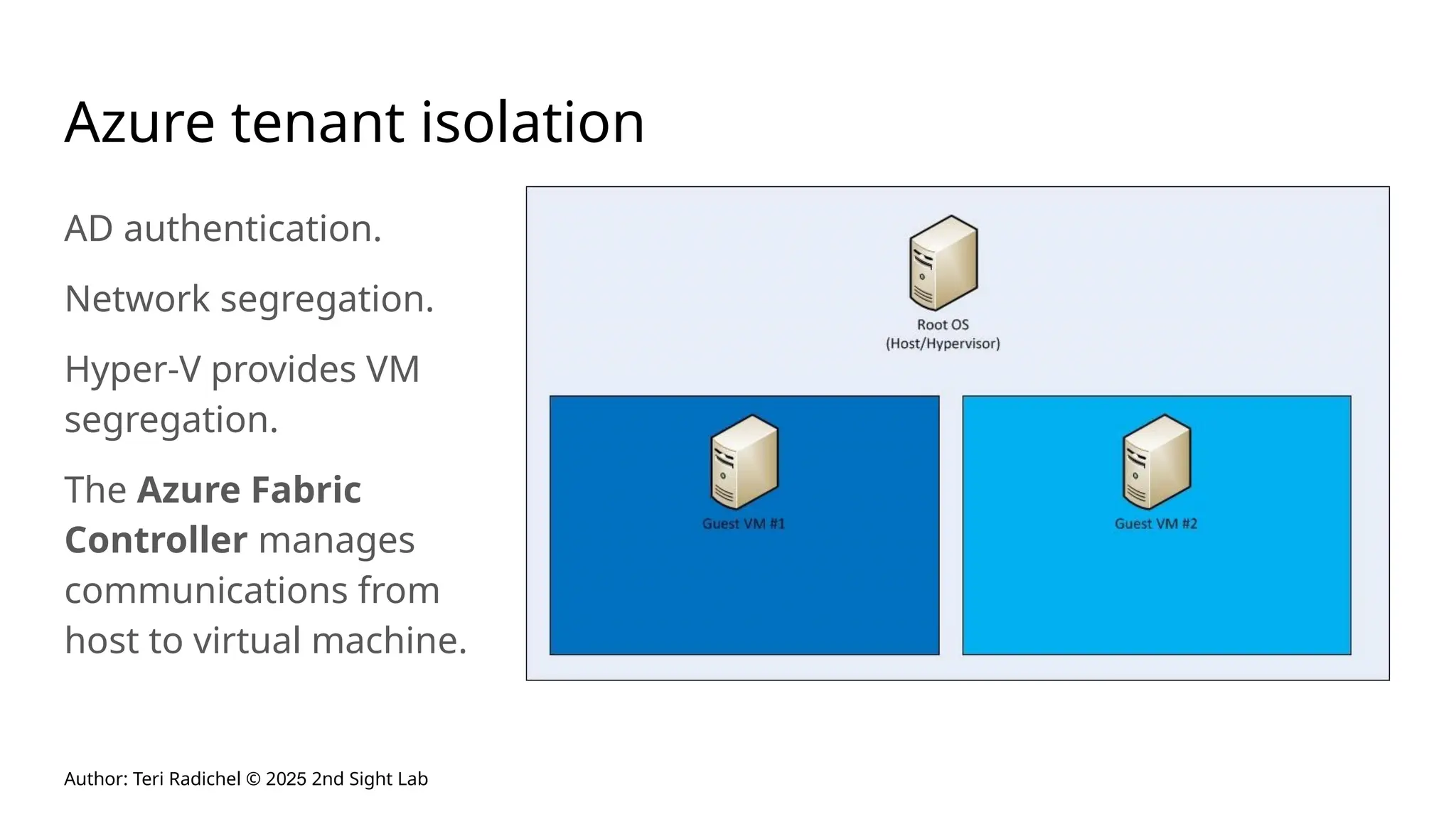 Author: Teri Radichel © 2025 2nd Sight Lab
Azure tenant isolation
AD authentication.
Network segregation.
Hyper-V provides VM
segregation.
The Azure Fabric
Controller manages
communications from
host to virtual machine.
 