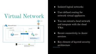 Virtual Network
● Isolated logical networks
● User defined routing for
network virtual appliances
● You can extend a local network
and integrate with the cloud
VNet
● Secure connectivity to Azure
services
● Key element of layered security
architecture
 