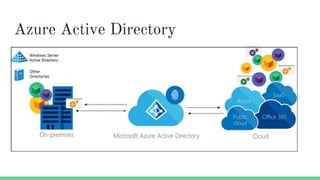 Azure Active Directory
 
