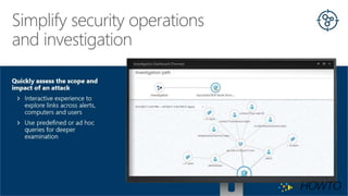 Azure Security Center | PPT