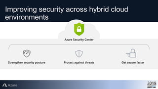 Improving security across hybrid cloud
environments
Protect against threats Get secure faster
Azure Security Center
Strengthen security posture
 