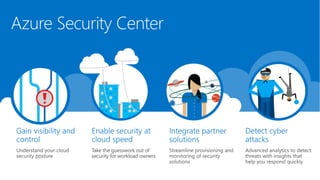 Azure Security Center
 