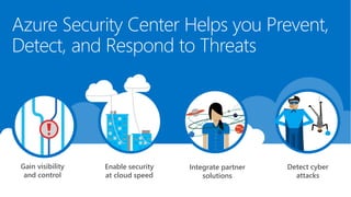 Azure Security Center Helps you Prevent,
Detect, and Respond to Threats
Enable security
at cloud speed
Gain visibility
and control
Detect cyber
attacks
Integrate partner
solutions
 