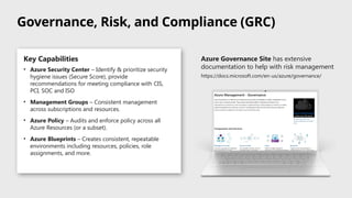 Azure Security Compass v1.1 - Presentation.pptx