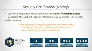 Security Certification (A Story)
• We have own product and wish to obtain security certification badge
• Contacted Microsoft officials from Nordics, Germany and US (10+ people)
with a question:
“Please propose an organization from your network that:
Can perform audit of a platform solution in Azure
Issue label/badge to verify compliance”
 