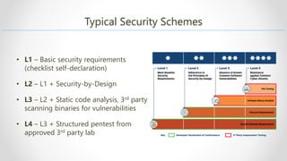 Typical Security Schemes
• L1 – Basic security requirements
(checklist self-declaration)
• L2 – L1 + Security-by-Design
• L3 – L2 + Static code analysis, 3rd party
scanning binaries for vulnerabilities
• L4 – L3 + Structured pentest from
approved 3rd party lab
 
