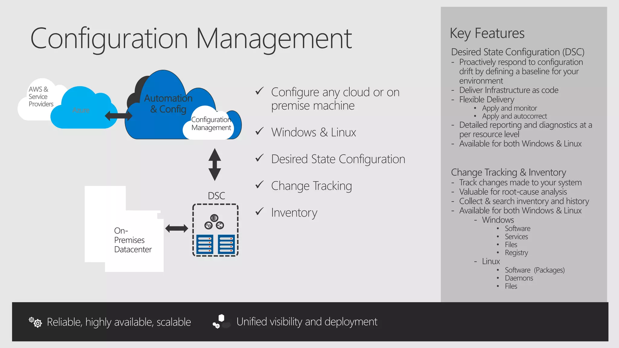Desired State Configuration (DSC)
- Proactively respond to configuration
drift by defining a baseline for your
environment
- Deliver Infrastructure as code
- Flexible Delivery
• Apply and monitor
• Apply and autocorrect
- Detailed reporting and diagnostics at a
per resource level
- Available for both Windows & Linux
Change Tracking & Inventory
- Track changes made to your system
- Valuable for root-cause analysis
- Collect & search inventory and history
- Available for both Windows & Linux
- Windows
• Software
• Services
• Files
• Registry
- Linux
• Software (Packages)
• Daemons
• Files
Key Features
 Configure any cloud or on
premise machine
 Windows & Linux
 Desired State Configuration
 Change Tracking
 Inventory
On-
Premises
Datacenter
Azure
AWS &
Service
Providers
 