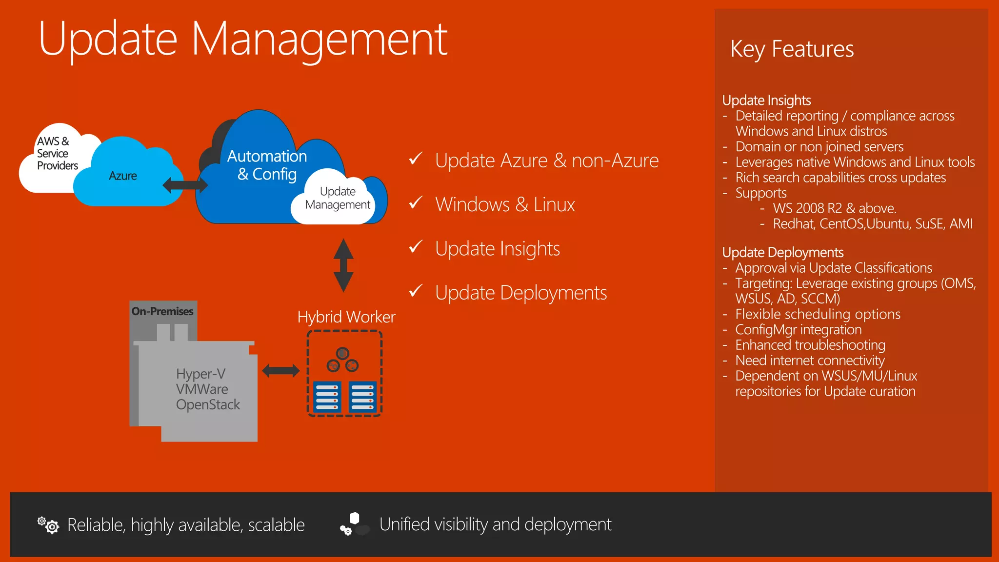 Unified visibility and deploymentReliable, highly available, scalable
- Flexible scheduling options
- ConfigMgr
 Update Azure & non-Azure
 Windows & Linux
 Update Insights
 Update Deployments
Azure
Update
Management
AWS&
Service
Providers
Hyper-V
VMWare
OpenStack
On-Premises
 