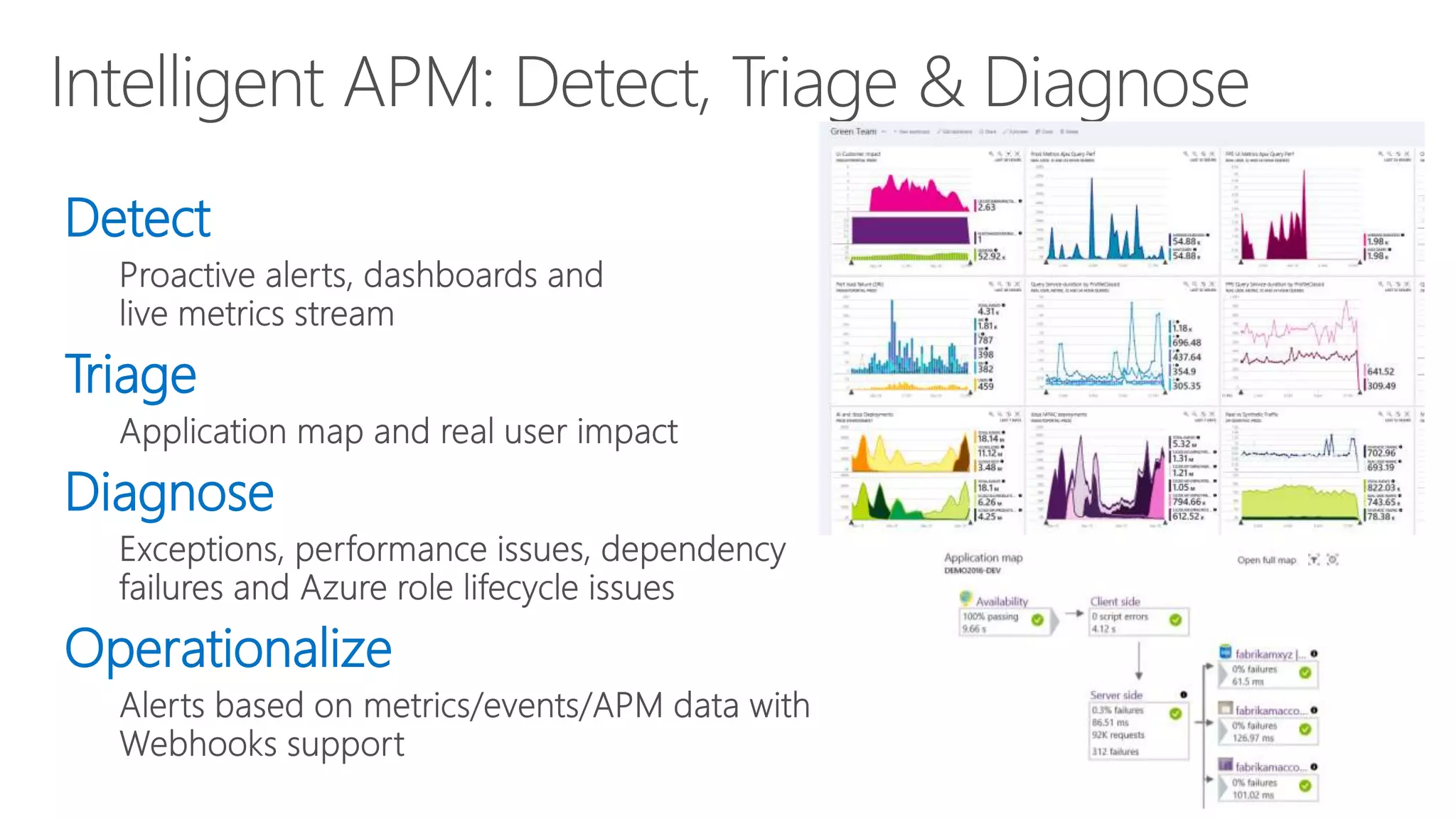 Detect
Triage
Diagnose
Operationalize
 