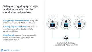 Safeguard cryptographic keys
and other secrets used by
cloud apps and services
Encrypt keys and small secrets using keys
in Hardware Security Modules (HSMs)
Simplify and automate tasks for SSL/TLS
certificates, enroll and automatically
renew certificates
Rapidly scale to meet the cryptographic
needs of your cloud applications and
match peak demand
Key, Secrets & Certificate
Management- Azure Key Vault
Virtual Machines Applications Storage & Databases
 