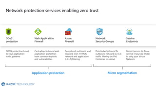 Network protection services enabling zero trust
Distributed inbound &
outbound network (L3-L4)
traffic filtering on VM,
Container or subnet
Network
Security Groups
Centralized inbound web
application protection
from common exploits
and vulnerabilities
Web Application
Firewall
Micro segmentationApplication protection
Centralized outbound and
inbound (non-HTTP/S)
network and application
(L3-L7) filtering
Azure
Firewall
Restrict access to Azure
service resources (PaaS)
to only your Virtual
Network
Service
Endpoints
DDoS
protection
DDOS protection tuned
to your application
traffic patterns
 