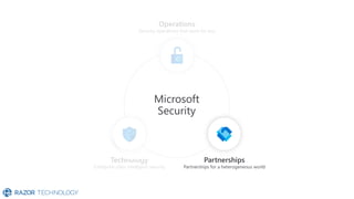 Security operations that work for you
Enterprise-class intelligent security Partnerships for a heterogeneous world
 
