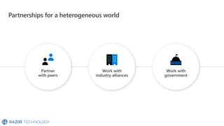 Partnerships for a heterogeneous world
Work with
industry alliances
Work with
government
Partner
with peers
 