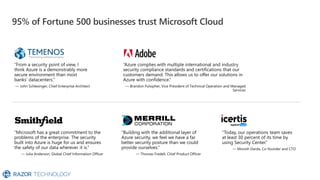 95% of Fortune 500 businesses trust Microsoft Cloud
“Azure complies with multiple international and industry
security compliance standards and certifications that our
customers demand. This allows us to offer our solutions in
Azure with confidence.”
— Brandon Pulsipher, Vice President of Technical Operation and Managed
Services
“From a security point of view, I
think Azure is a demonstrably more
secure environment than most
banks’ datacenters.”
— John Schlesinger, Chief Enterprise Architect
“Microsoft has a great commitment to the
problems of the enterprise. The security
built into Azure is huge for us and ensures
the safety of our data wherever it is.”
— Julia Anderson, Global Chief Information Officer
“Building with the additional layer of
Azure security, we feel we have a far
better security posture than we could
provide ourselves.”
— Thomas Fredell, Chief Product Officer
“Today, our operations team saves
at least 30 percent of its time by
using Security Center.”
— Monish Darda, Co-founder and CTO
 