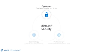 Security operations that work for you
Partnerships for a heterogeneous worldEnterprise-class intelligent security
 