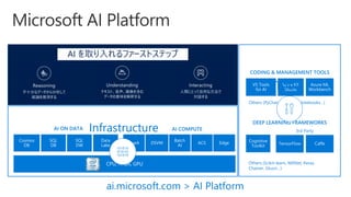 Services
Infrastructure
Tools
AI を取り入れるファーストステップ
ai.microsoft.com > AI Platform
 