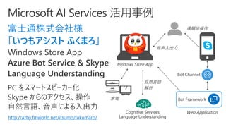 富士通株式会社様
「いつもアシスト ふくまろ」
http://azby.fmworld.net/itsumo/fukumaro/
Bot Channel
 