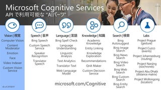 microsoft.com/Cognitive
 
