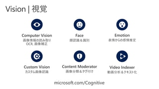 microsoft.com/Cognitive
 