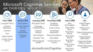 microsoft.com/Cognitive
 