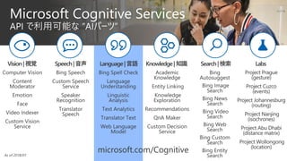microsoft.com/Cognitive
 