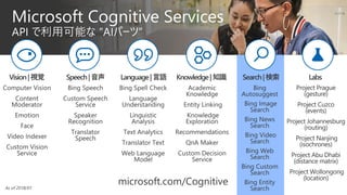 microsoft.com/Cognitive
 