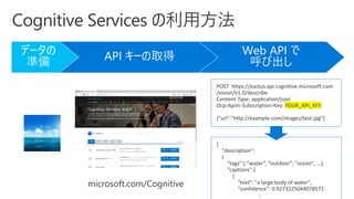 Web API で
呼び出しAPI キーの取得データの
準備
microsoft.com/Cognitive
 