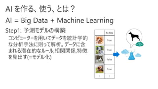 Is_dog
True
True
False
True
： ：
 