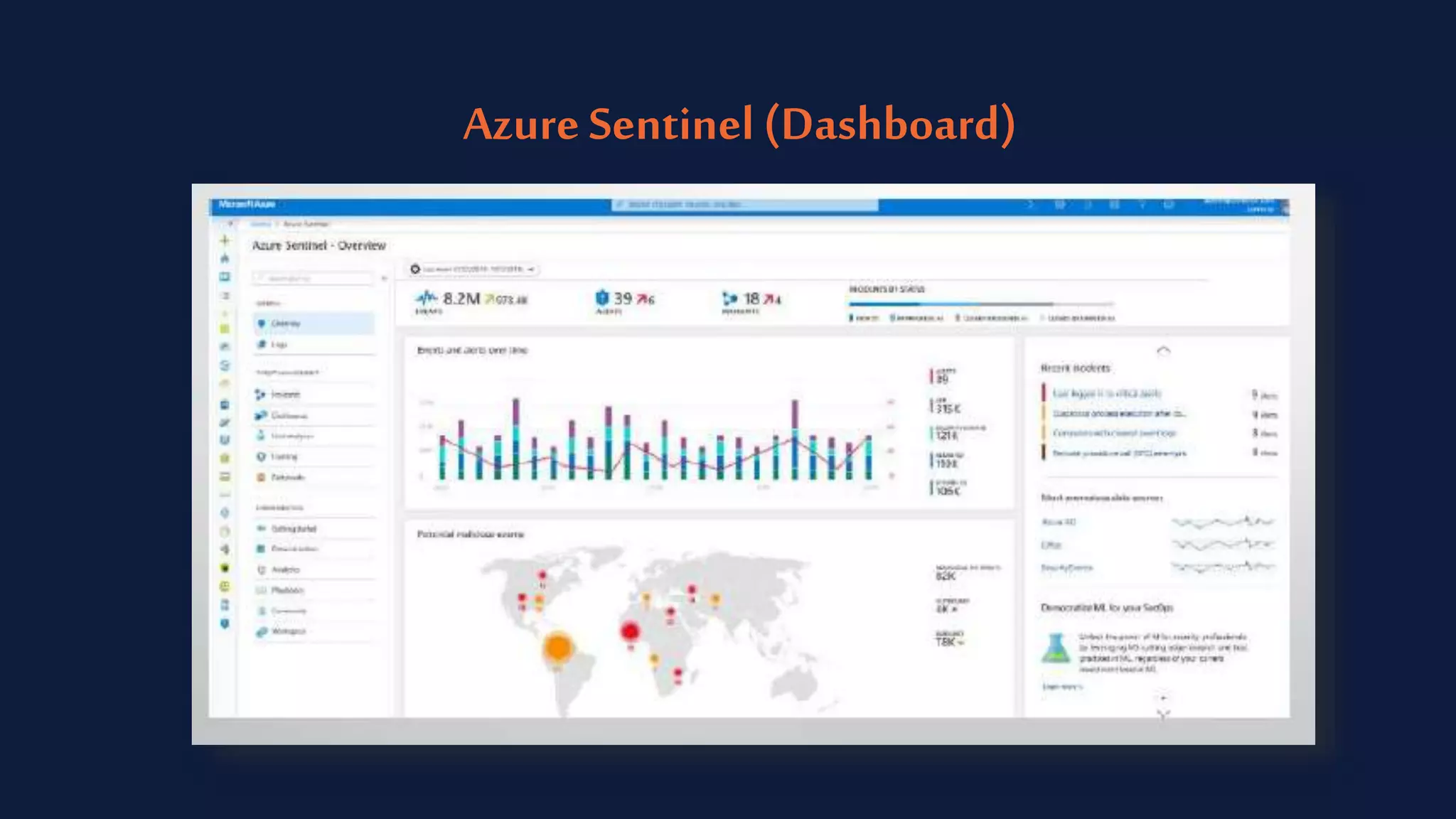 Azure Sentinel (Dashboard)