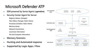 Defender Visualization Azure sentinel | PPTX