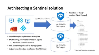 Sentinel Retention Strategy Azure sentinel | PPTX