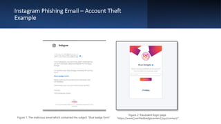 Instagram Phishing Email – Account Theft
Example
Figure 1: The malicious email which contained the subject “blue badge form”
Figure 2: fraudulent login page
“https://www[.]verifiedbadgecenters[.]xyz/contact/”
 