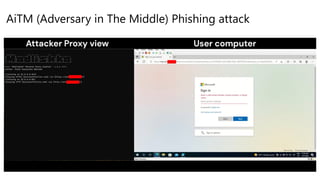 AiTM (Adversary in The Middle) Phishing attack
 