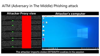 AiTM (Adversary in The Middle) Phishing attack
 