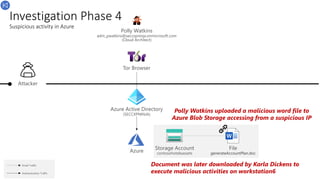 Investigation Phase 4
Suspicious activity in Azure
Attacker
Email Traffic
Authentication Traffic
Azure Active Directory
(SECCXPNINJA)
Tor Browser
Polly Watkins
adm_pwatkins@seccxpninja.onmicrosoft.com
(Cloud Architect)
Azure
Storage Account
contosohotelsassets
File
generateAccountPlan.doc
Polly Watkins uploaded a malicious word file to
Azure Blob Storage accessing from a suspicious IP
Document was later downloaded by Karla Dickens to
execute malicious activities on workstation6
 