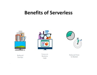 Benefits of Serverless
 