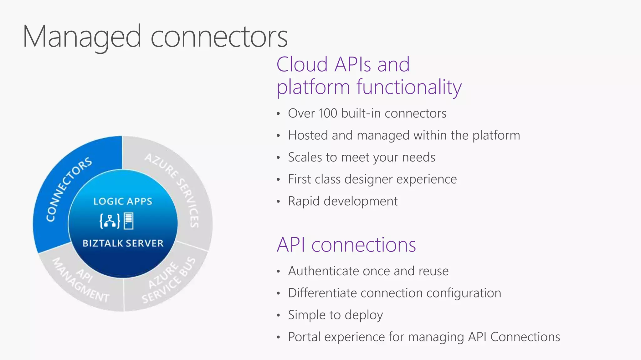 Cloud APIs and
platform functionality
API connections
 