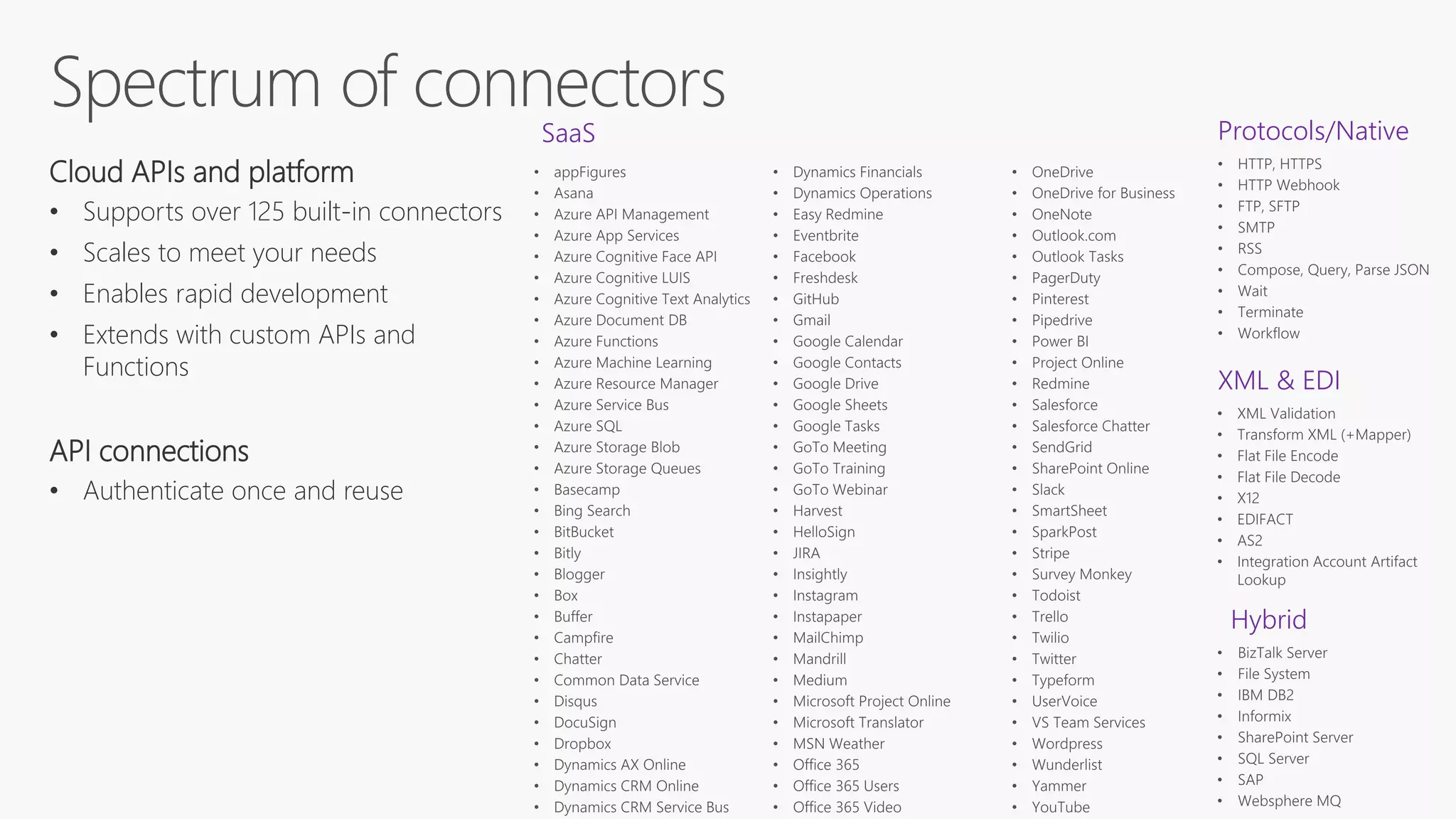 Protocols/Native
XML & EDI
Hybrid
Cloud APIs and platform
• Supports over 125 built-in connectors
• Scales to meet your needs
• Enables rapid development
• Extends with custom APIs and
Functions
API connections
• Authenticate once and reuse
SaaS
 