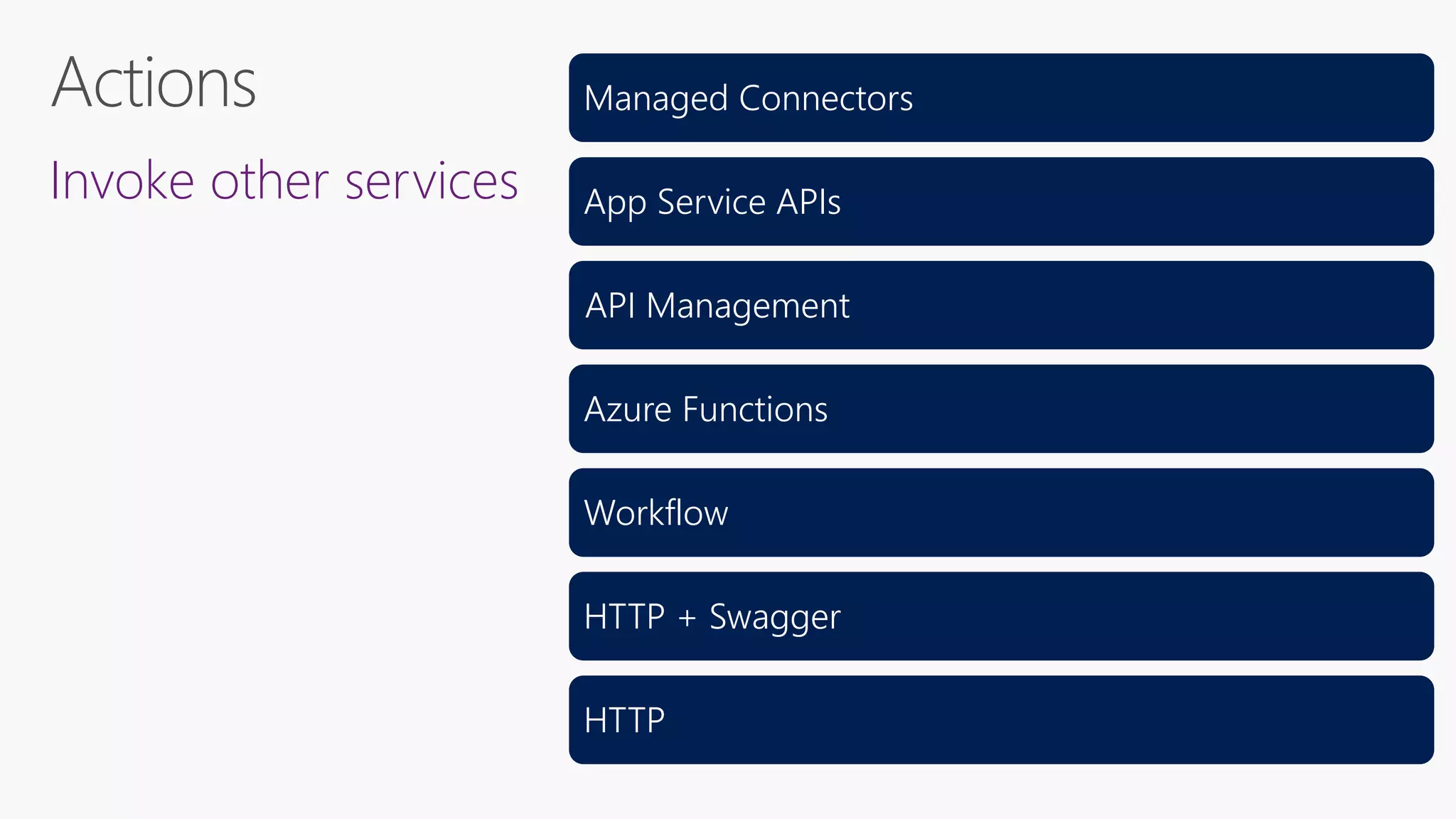 Invoke other services
Managed Connectors
App Service APIs
API Management
Azure Functions
Workflow
HTTP + Swagger
HTTP
 