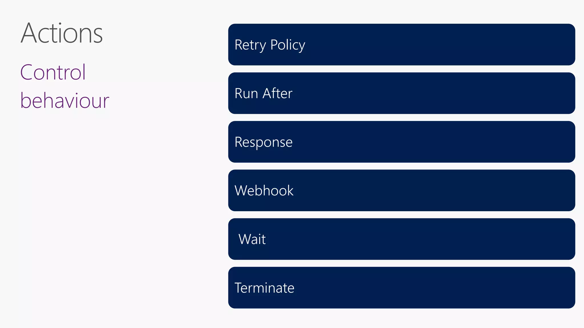 Control
behaviour
Retry Policy
Run After
Response
Webhook
Wait
Terminate
 