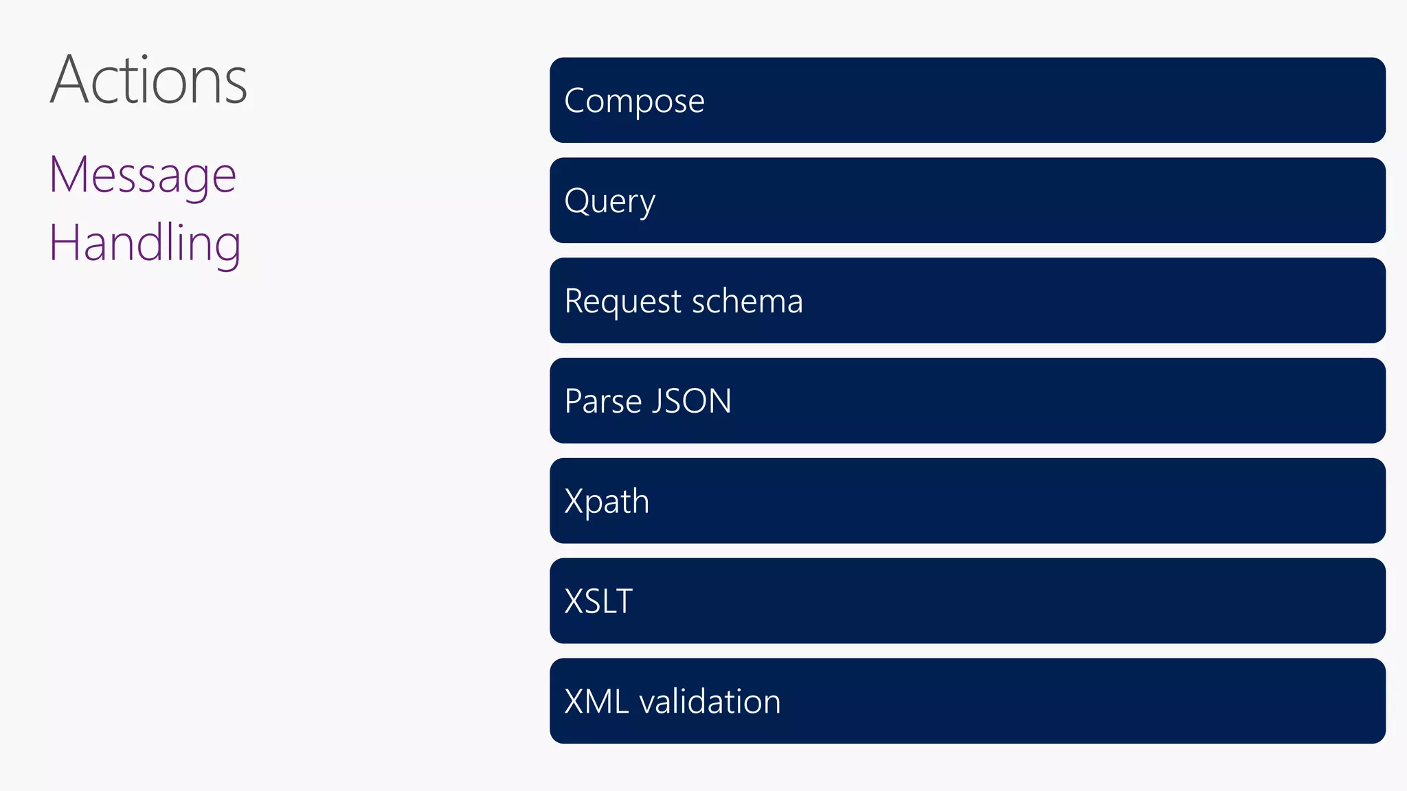 Message
Handling
Compose
Query
Request schema
Parse JSON
Xpath
XSLT
XML validation
 