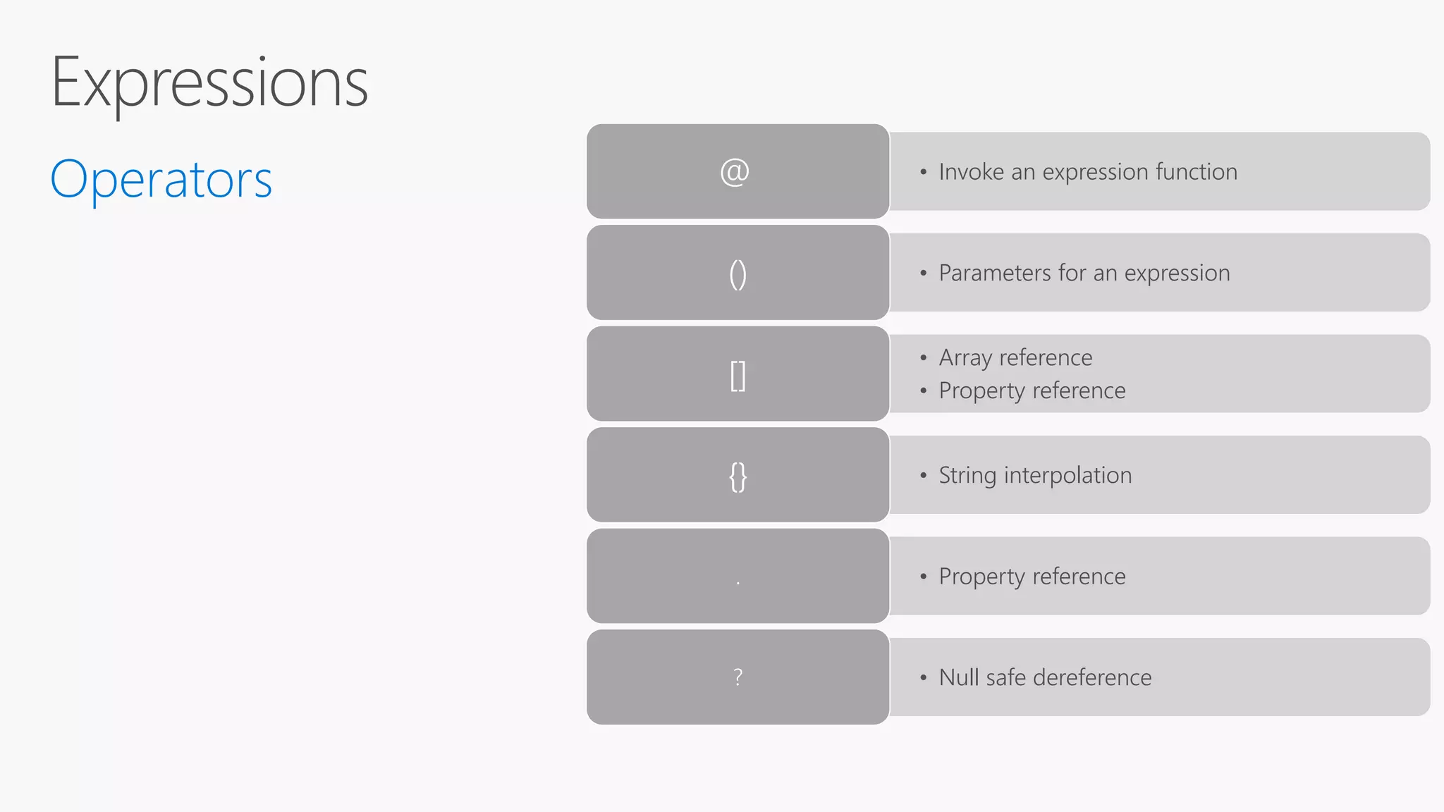 • Invoke an expression function@
• Parameters for an expression()
• Array reference
• Property reference
[]
• String interpolation{}
• Property reference.
• Null safe dereference?
 