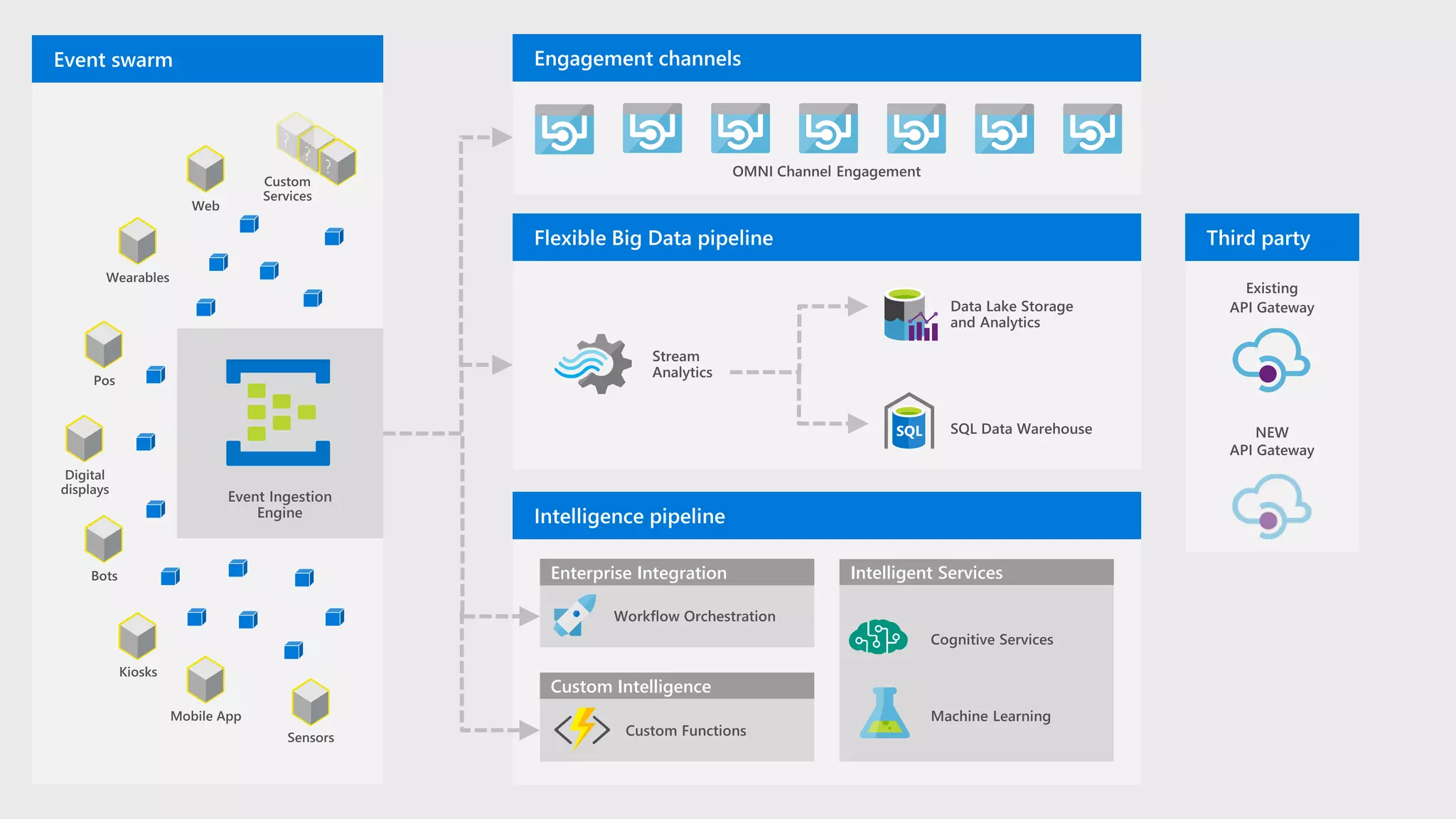 Enterprise Integration
Custom Intelligence
Intelligent Services
 